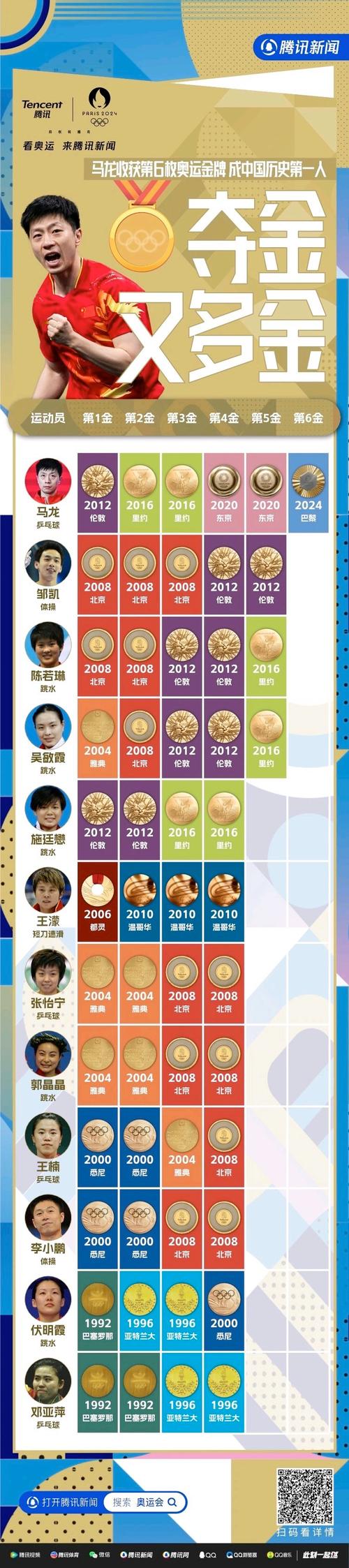 <strong>運動會金牌分布詳情：47枚金牌涵蓋多項賽事及規(guī)則介紹</strong>