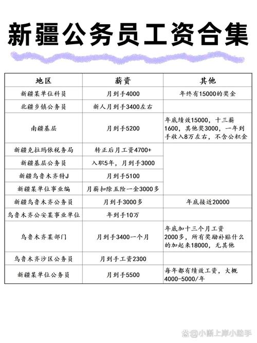 <strong>新疆男籃2015年合同工資表曝光！劉煒唐正東年薪驚人？</strong>